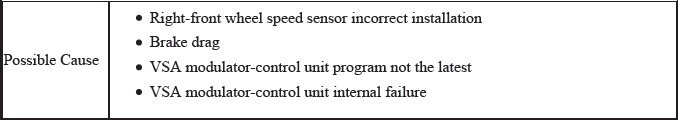 VSA System - Diagnostics